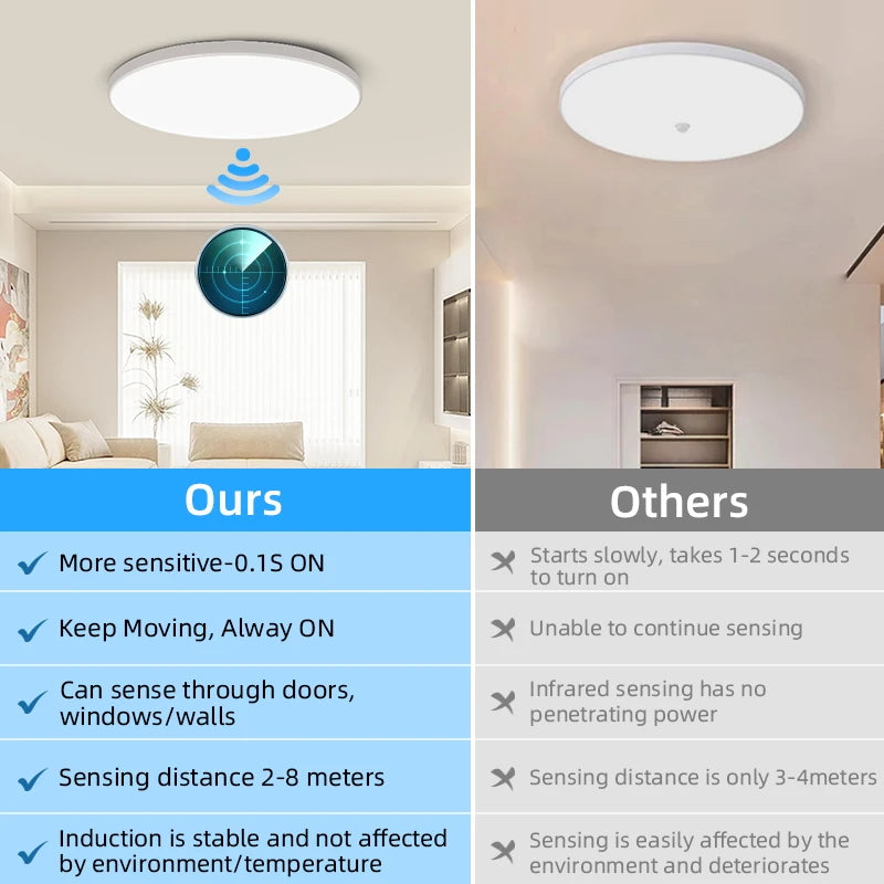 Smart Motion Sensor LED Ceiling Light 110-220V, Infrared Human Detection, 20W/40W for Entrance & Corrido